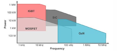 集微咨询 站上汽车电动化浪尖，GaN与SiC将成功率器件最大赢家