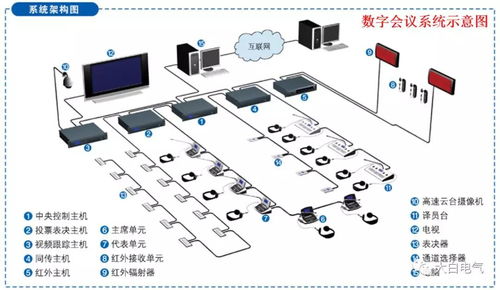 最全多功能厅会议系统技术方案——声拓电子技术应用解析