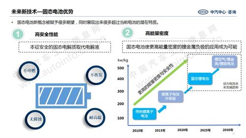 动力电池技术突破方向展望