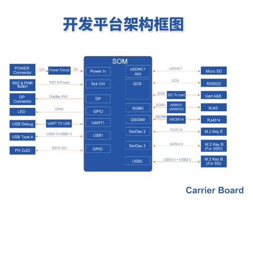 米尔科技MYD-J1028X开发板 工业级NXP LS1028A处理器的卓越选择