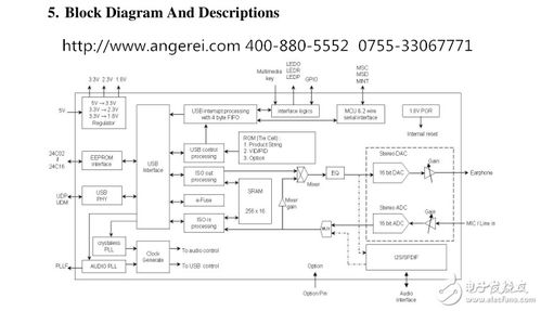杨晓翠 在可编程逻辑与通信网络的交汇处，点亮电子工程师的交流平台
