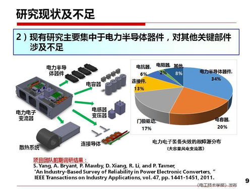 西安交大刘进军教授 从安全性与可靠性看电力电子技术面临的挑战与产业机遇